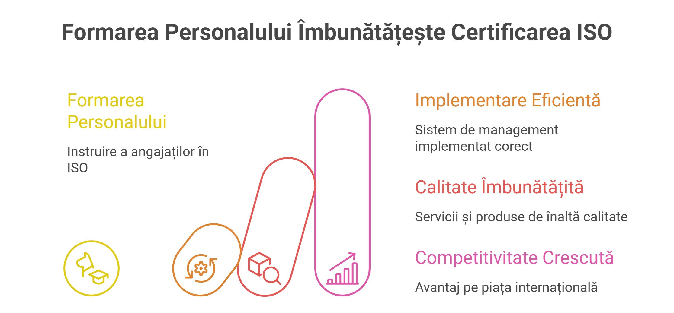 Formarea Personalului Implicat în Procesul de Certificare - visual selection